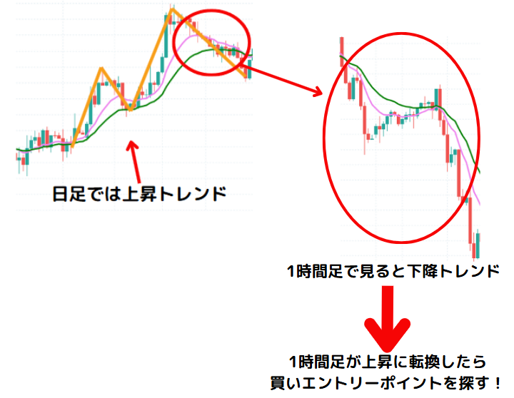 環境認識はエントリーポイントを探す行為ではない