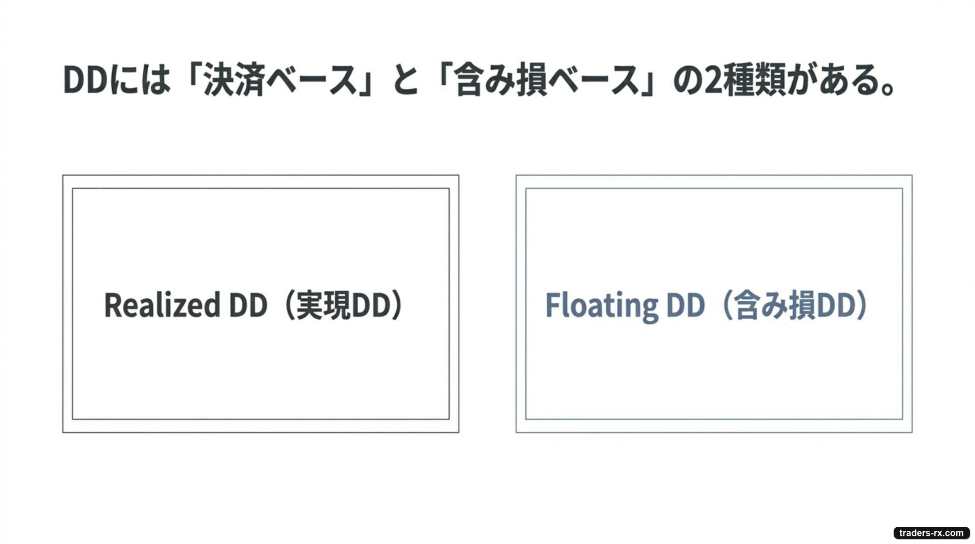 ドローダウンには決済ベース（Realized DD）と含み損ベース（Floating DD）の2種類がある