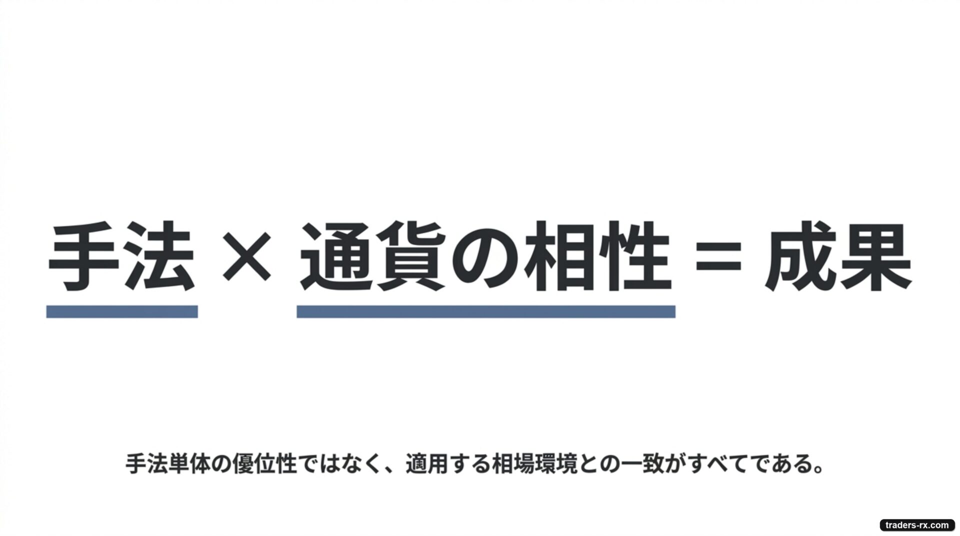 手法×通貨の相性＝成果。手法単体の優位性ではなく、適用する相場環境との一致が大切