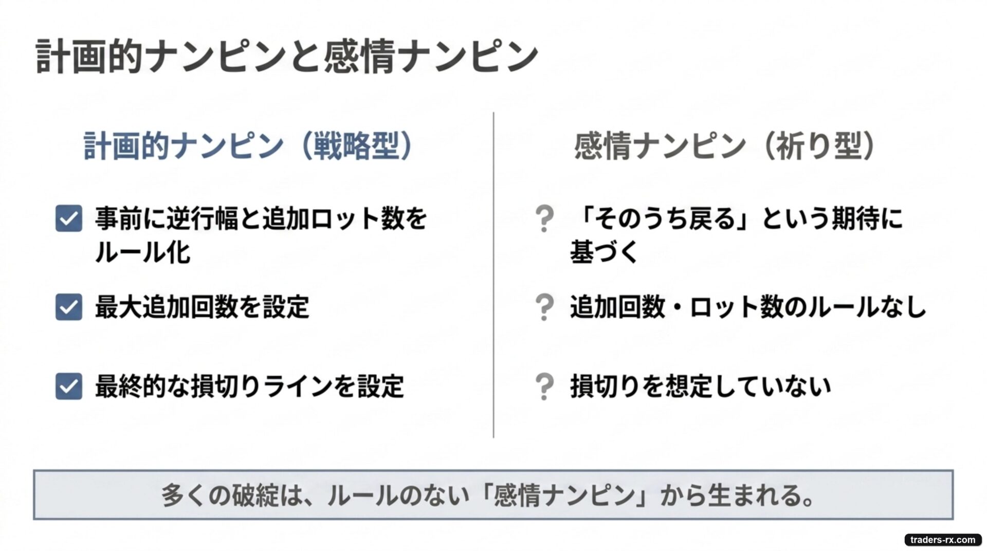計画的ナンピン(事前にルール化)と感情ナンピン(祈り型)の違い