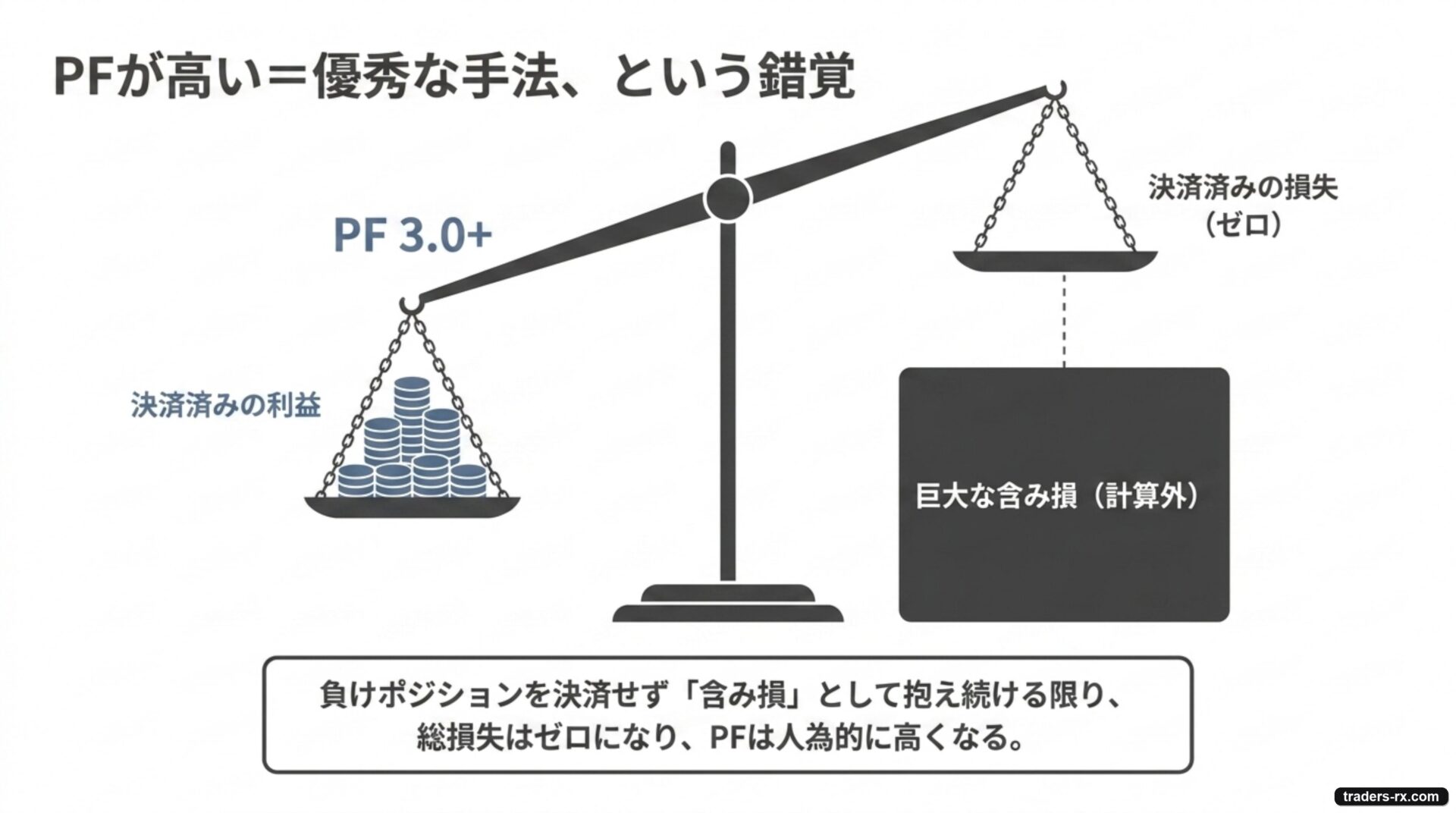 PFが高い=優秀という錯覚。含み損を計算に入れないと総損失がゼロに近づきPFが人為的に高くなる