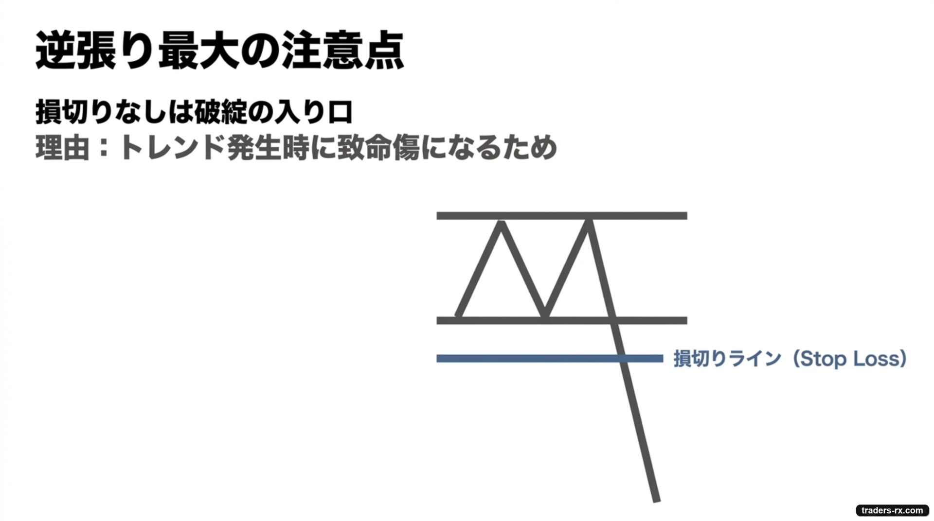 逆張り最大の注意点:損切りなしは破綻の入り口。トレンド発生時に致命傷になる