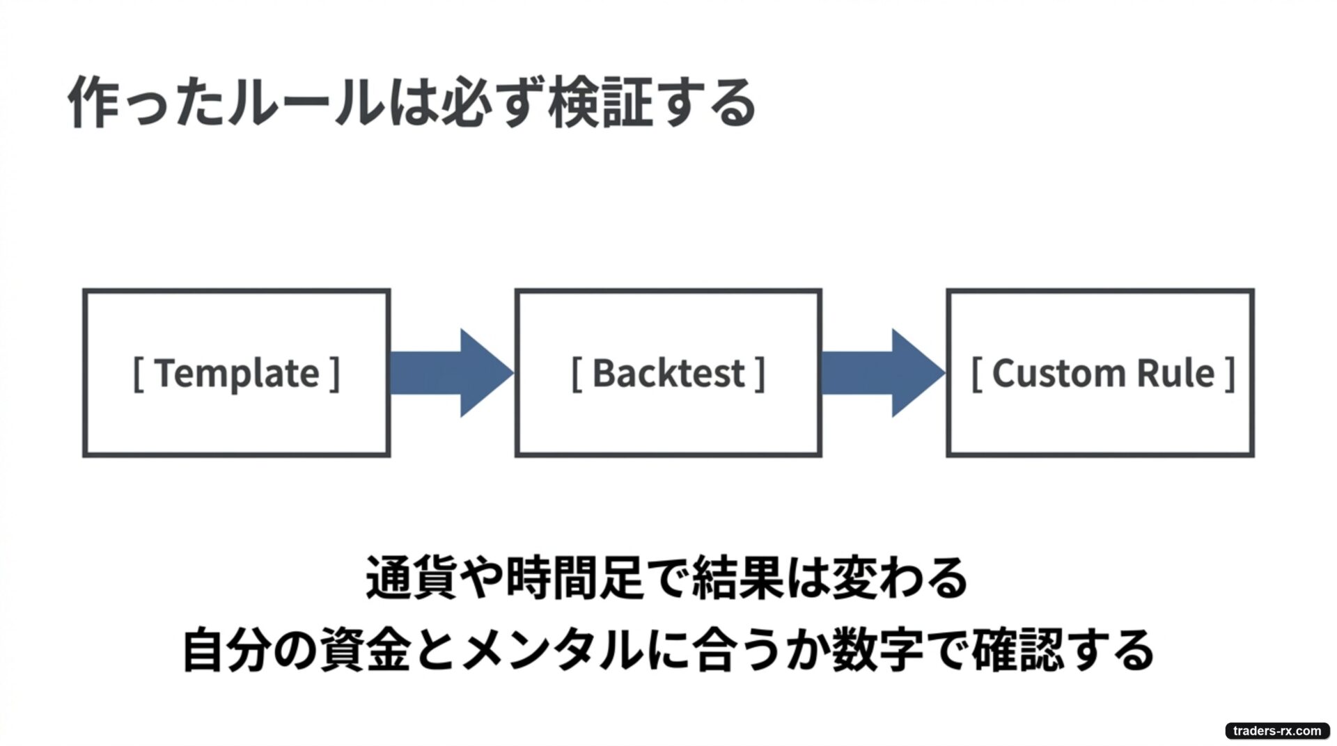 作ったルールは必ず検証する:テンプレ→バックテスト→自分用ルール