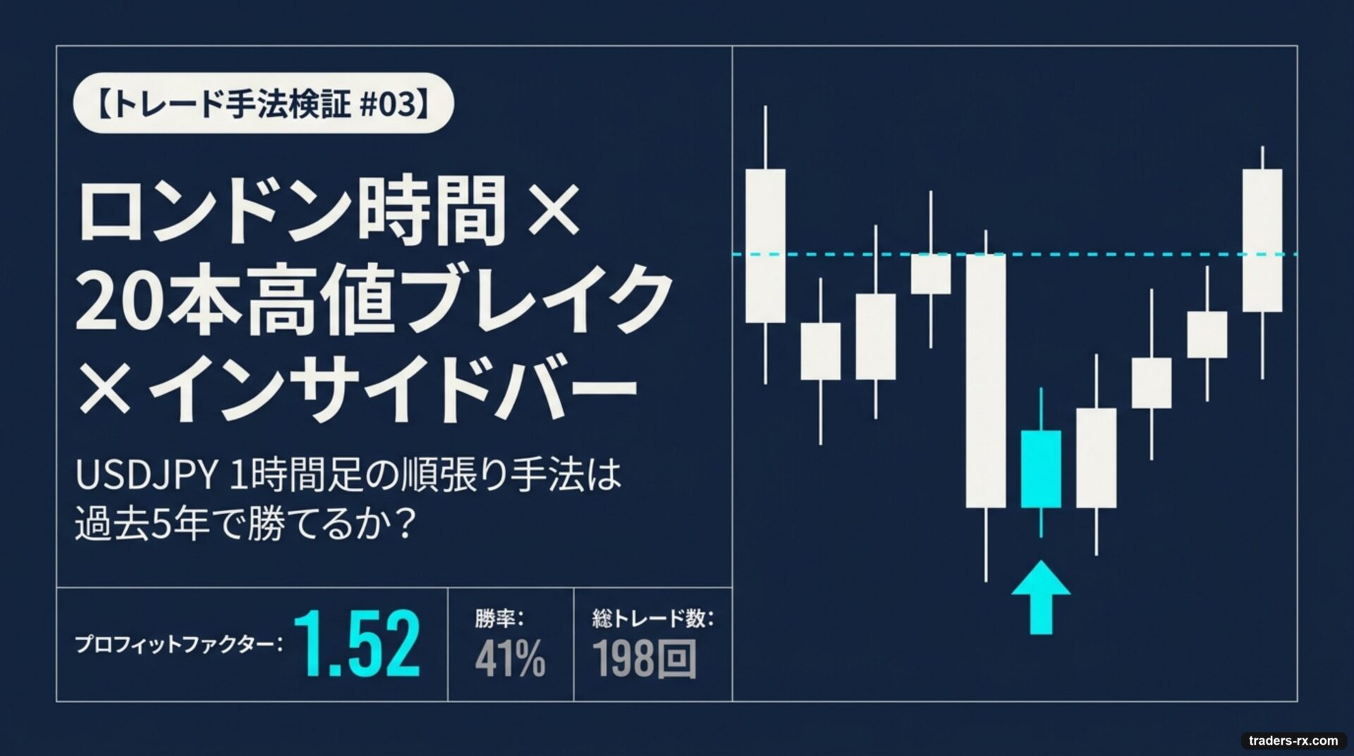 USDJPY 1時間足 ロンドン20本高値ブレイク × インサイドバー手法 表紙