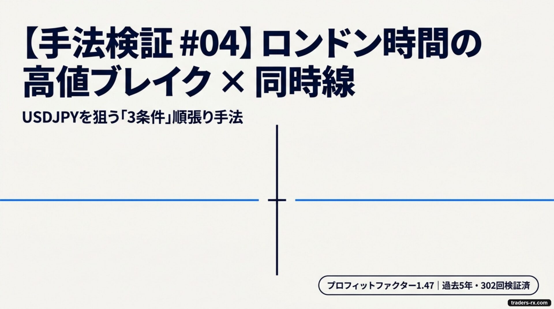 USDJPY 1時間足 ロンドン高値ブレイク × 同時線 3条件手法 表紙