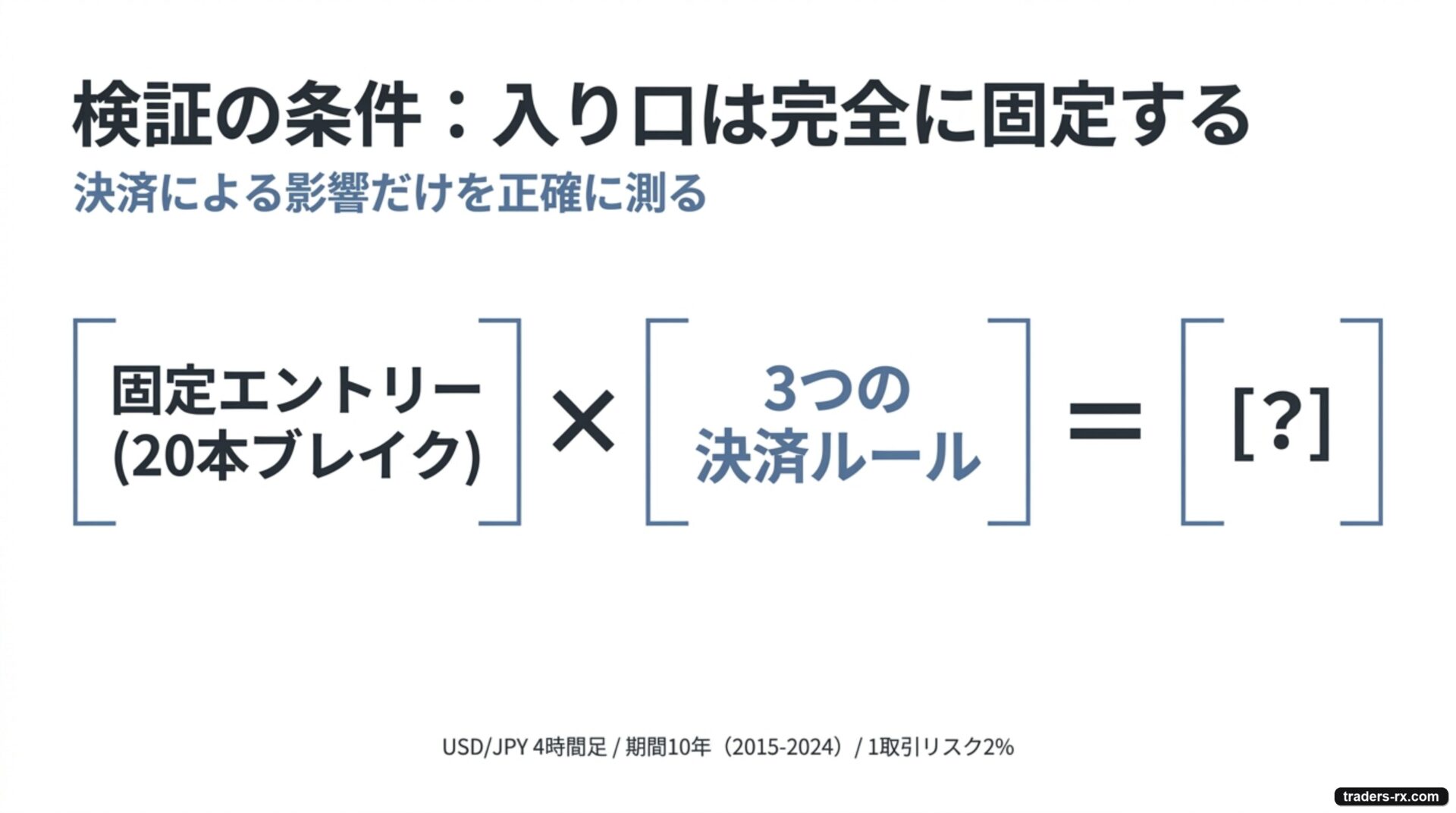 検証の条件。エントリーは20本ブレイクで完全に固定し、決済3ルールだけを入れ替えて影響を測る