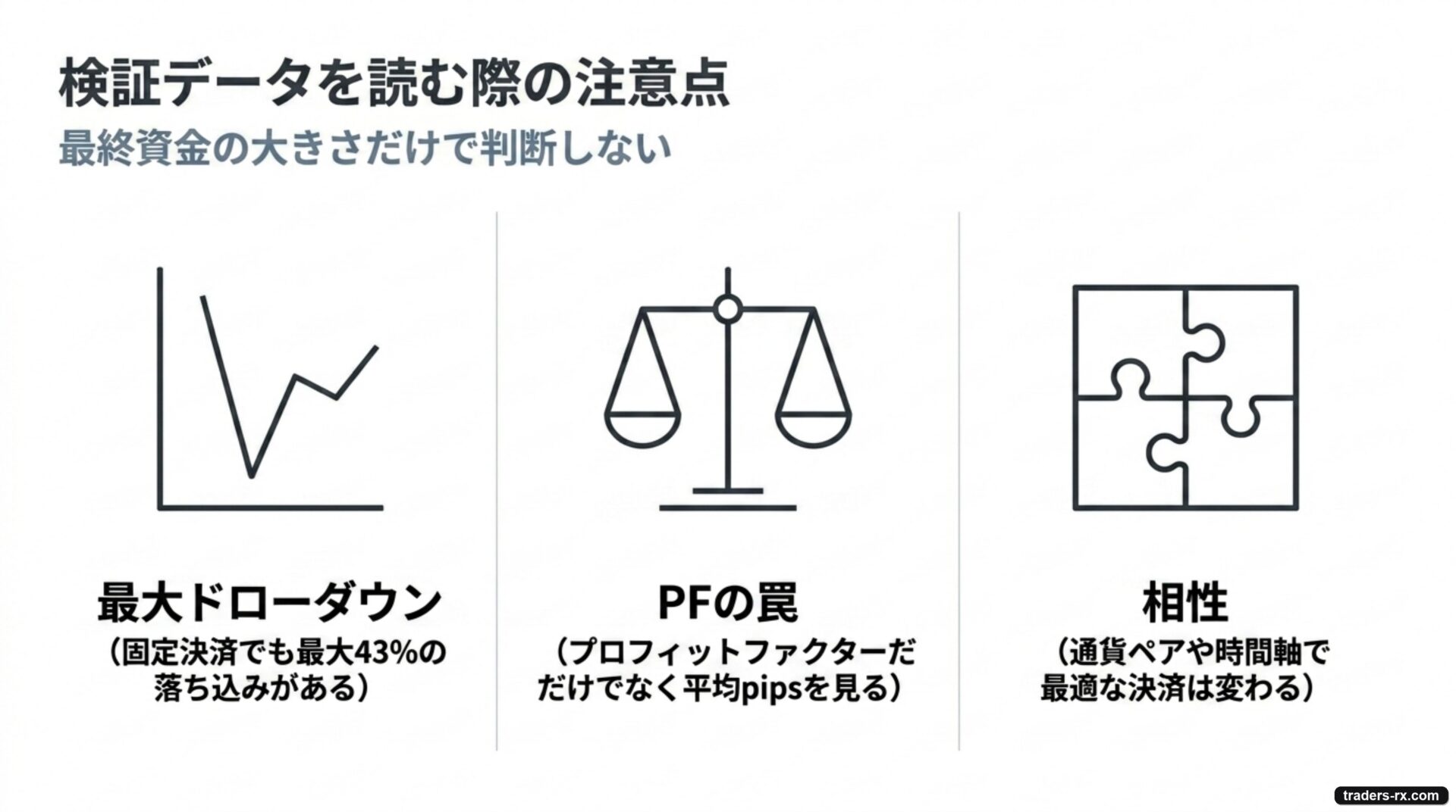 検証データを読む注意点。最大ドローダウン・PFの罠・エントリーとの相性の3点