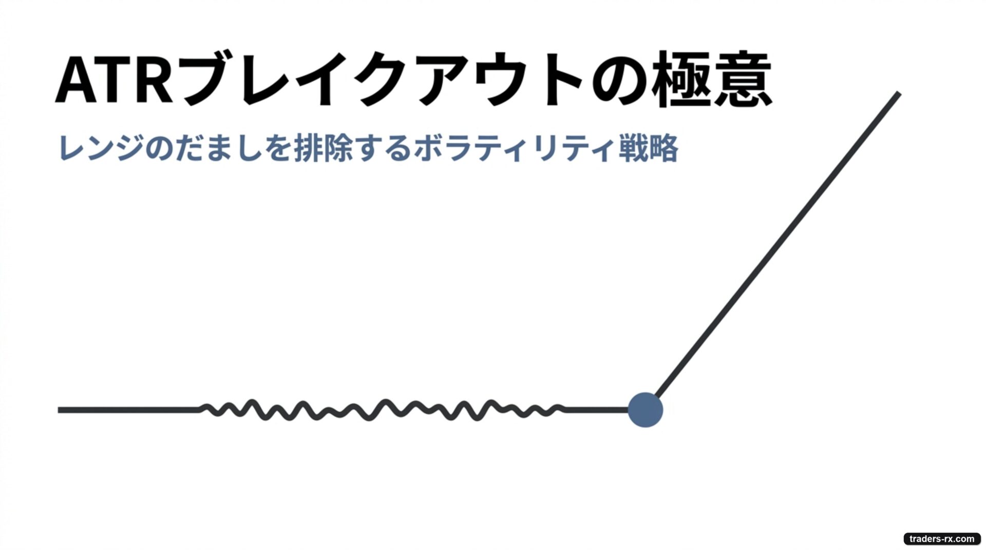 ATRブレイクアウトの極意 表紙：レンジのだましを排除するボラティリティ戦略