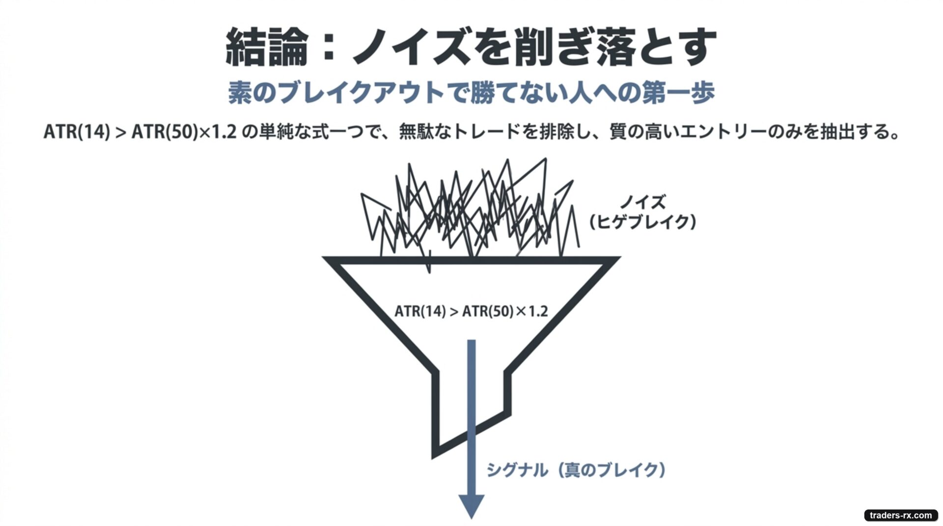 結論：ノイズを削ぎ落とす — ATR(14) > ATR(50)×1.2の式一つで無駄なトレードを排除し質の高いエントリーのみを抽出