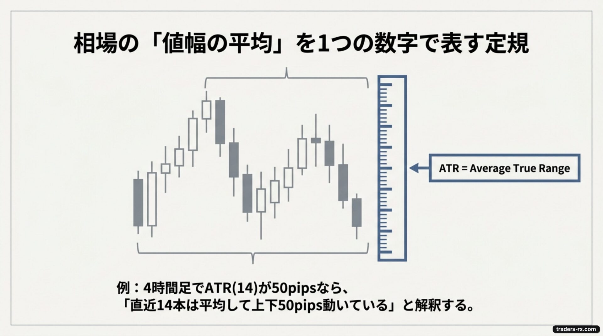 ATR の意味：相場の値幅の平均を 1 本の数字で表すボラティリティ指標