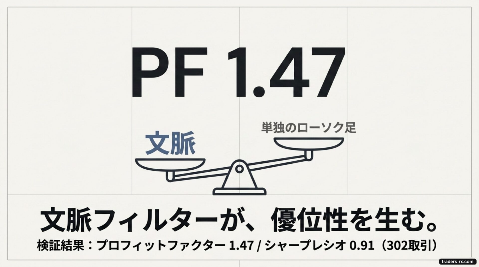 同時線まとめ：文脈フィルターが優位性を生む、単独シグナルとして使わない