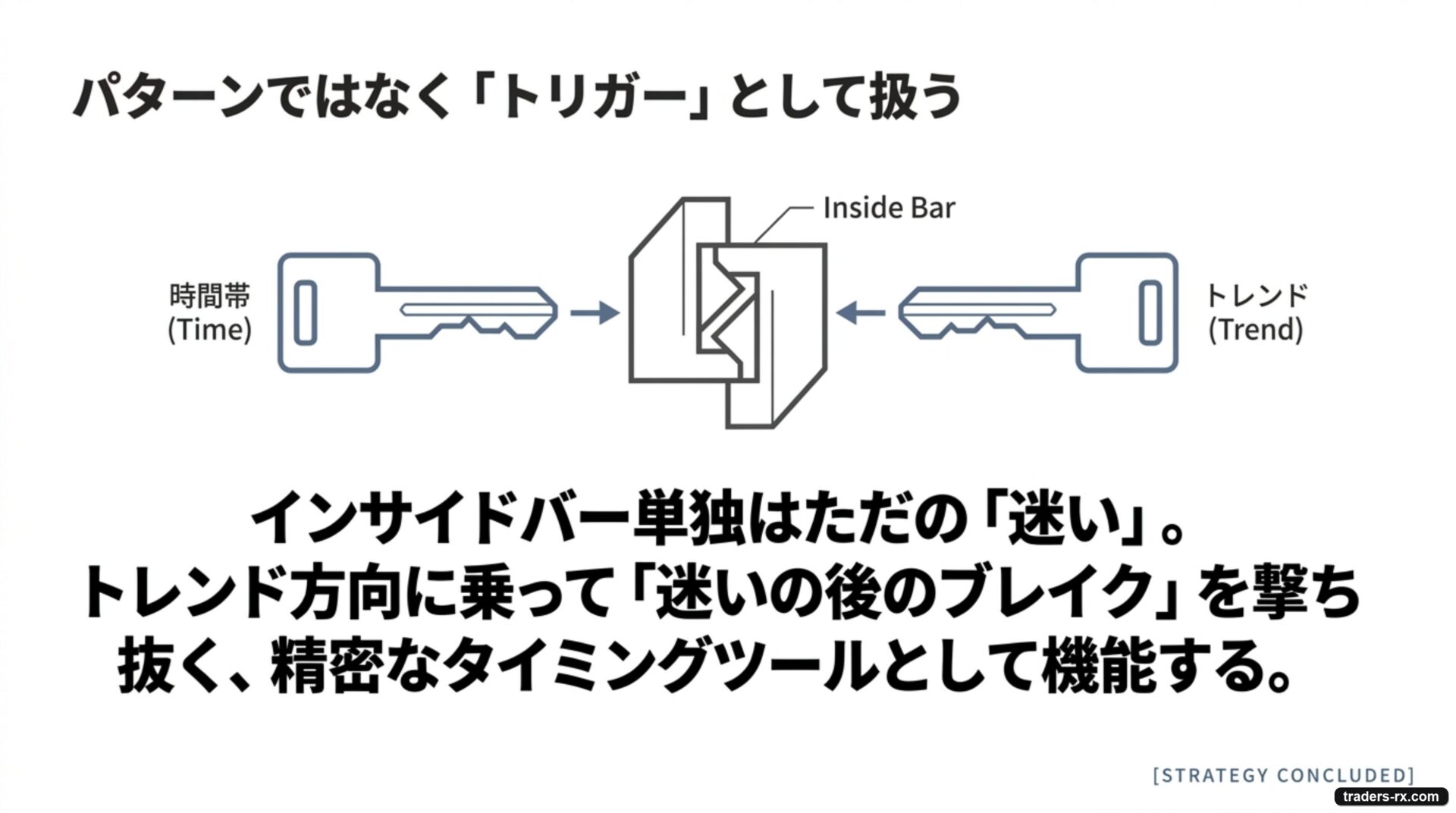 インサイドバーまとめ：パターンではなくトリガーとして扱い、トレンド方向にブレイクを取る